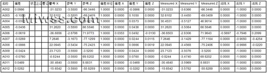 苹果手机检测3