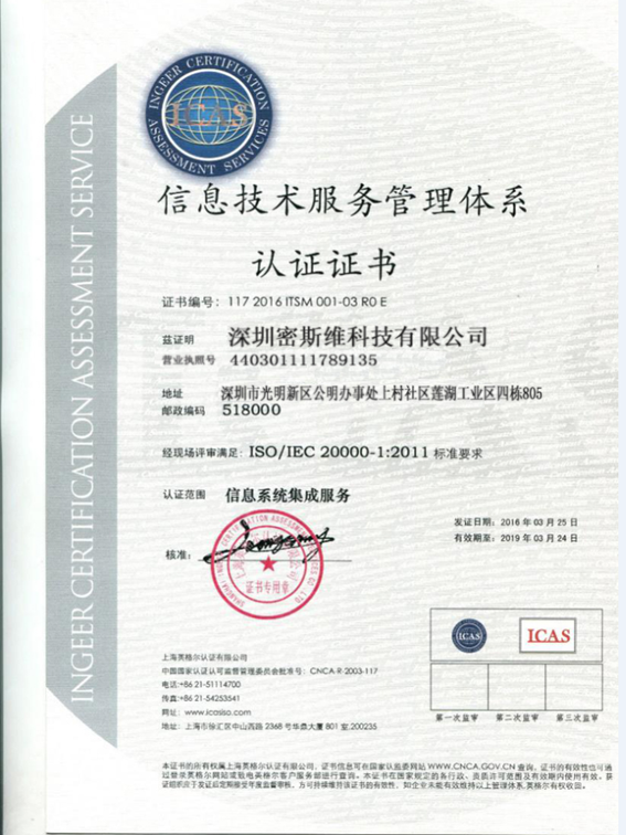 ISO9001